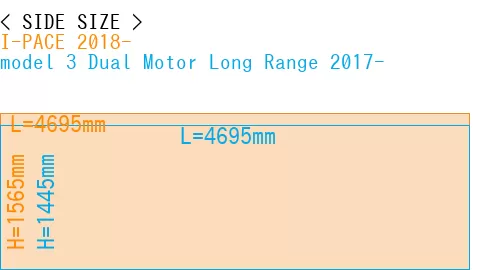 #I-PACE 2018- + model 3 Dual Motor Long Range 2017-